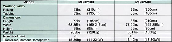 MGR specs